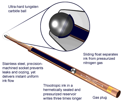 About the Space Pen FISHER SPACE PEN CANADA